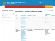 Учреждения социальной защиты Псковской области