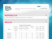 Газобетон Краснодар | Газобетонные блоки Краснодар | Газоблок Краснодар