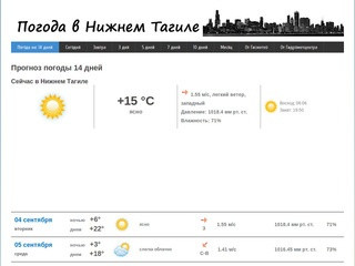 Погода в Нижнем Тагиле на 14 дней. Прогноз погоды на 2 недели
