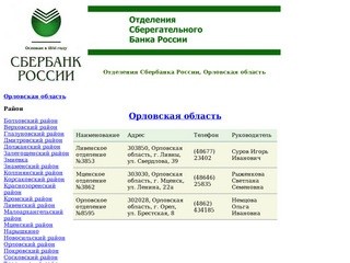 Работа отд сбербанка