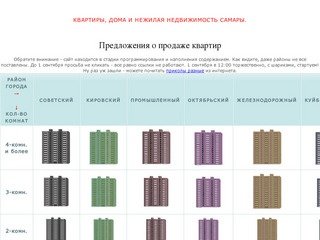 Квартиры Самары