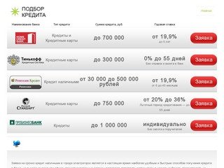 Срочно кредит наличными
 в городе Электрогорск