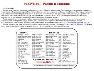 RadiVo.ru / Радио в Москве: частоты, радиостанции, программы