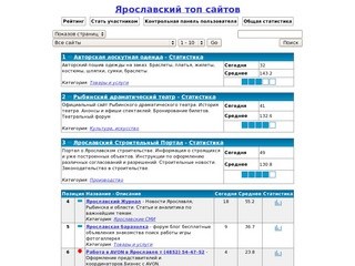Рейтинги Ярославских сайтов (ТОП) - Рейтинг - Все сайты