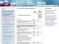 Статистический сборник итогов Всероссийской переписи населения 2010