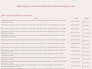 Образовательные учреждения Надеждинского района Приморского края