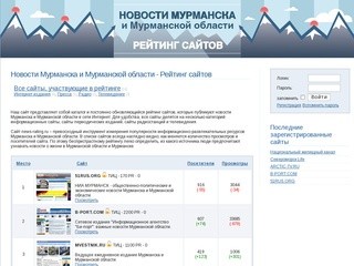 Новости Мурманска и Мурманской области - Рейтинг сайтов -> Top