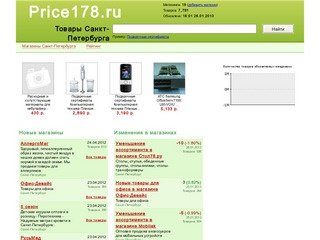 Цены в Санкт-Петербурге 2012 - Price178.ru