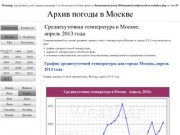 Архив погоды в Москве — Среднесуточная температура в Москве, февраль 2013 года