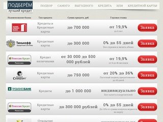 Быстро займы от20 лет в городе дзержинск > Онлайн заявка на кредитную карту