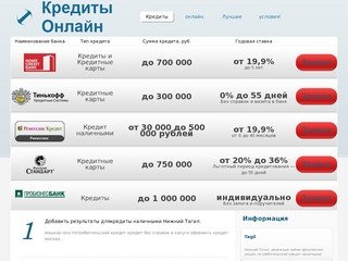Кредитны наличными нижний тагил | post-credit.ru