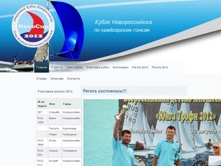 | КУБОК Новороссийска по крейсерским гонкам | «novocup.ru - гонки выходного дня» |