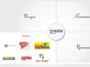 ТиАр-Медиа - рекламное агентство (Эксклюзивная BTL поддержка продукции Procter&amp;Gamble) - Краснодар
