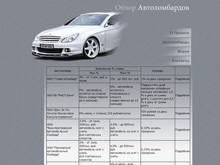 Обзор Автоломбардов Санкт-Петербурга