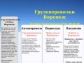 Грузоперевозки. Переезды. Газель. Грузчики. Диспетчерская служба. Работа. Вакансии. Воронеж.