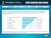 Отзывы о фитнес клубах, рейтинг фитнес клубов Казани
