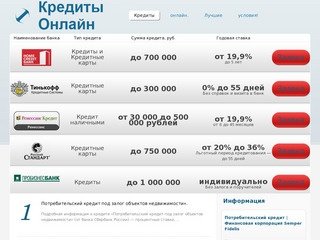 Кредит в сбербанке под залог недвижимости в г буйнакск | zayavkakredits.ru