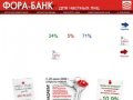 АКБ "ФОРА-БАНК" (ЗАО): Услуги и сервисы для частных лиц
