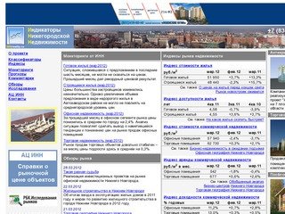 Недвижимость в Нижнем Новгороде: аналитика, мониторинги, обзоры