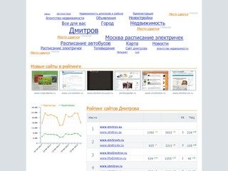 Рейтинг сайтов Дмитрова -> Рейтинг сайтов имеющих отношение к городу Дмитров и Дмитровскому району.