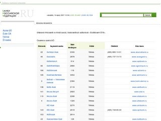 Банки РФ: Сбербанк России, ВТБ 24, Банк Москвы, Альфа-Банк, Банк Уралсиб, Росбанк