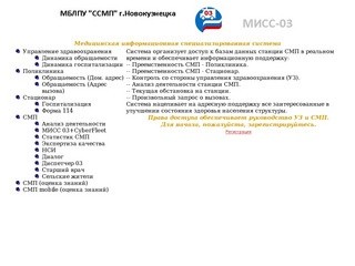 МИСС 03 - Новокузнецк