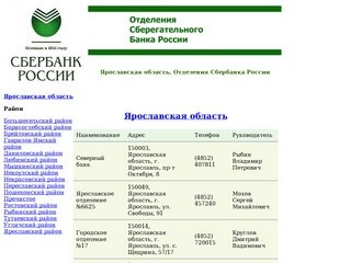 Отделения Сбербанка России — Ярославская область