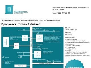 Коммерческая недвижимость в Перми | тел. 8 908 265-35-36