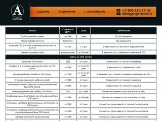 Сайты в Волгограде: создание сайтов, продвижение сайтов, обслуживание сайтов.