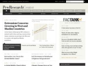 Pew Research Center