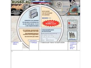 Базы данных Москвы и России. ГИБДД, прописка, телефонная база данных.