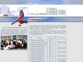 Мотодельтопланы и дельталеты производство ЗАО "Красные крылья" г.Таганрог