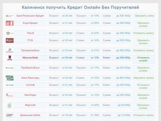 ﻿Калининск ﻿получить кредит онлайн за 6 минут