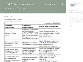 MBA SPb Бизнес образование в Санкт-Петербурге