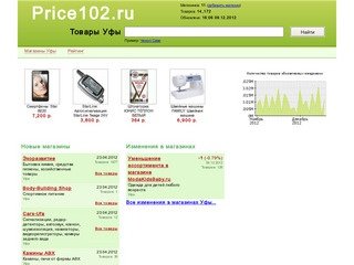 Цены в Уфе 2012 - Price102.ru