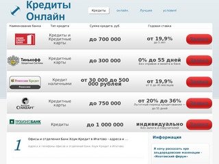 Кредит в ипатово | bestkreditcard.ru