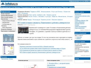 Малый и средний бизнес Воронежа и Воронежской области