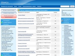 23med.ru | Медицинские учреждения и врачи Краснодара