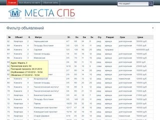 МЕСТА СПБ | Снять квартиру или комнату в Петербурге? Легко!