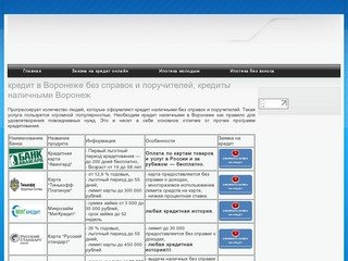 Кредит в Воронеже без справок и поручителей, кредиты наличными Воронеж