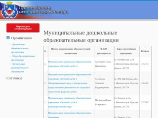 Сайты образовательных учреждений города Железногорска Курской области