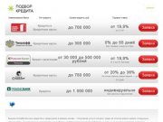 Выдача потребительских кредитов
 в городе Магас | portokr.ru