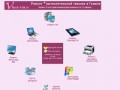 Ремонт и обслуживание компьютеров, ноутбуков, планшетов и периферии в Гомеле!