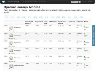 Погода в Москве на 2 недели, прогноз погоды на 14 дней Москва