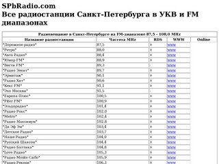SPbRadio.com - Все радиостанции Санкт-Петербурга в УКВ и FM диапазонах