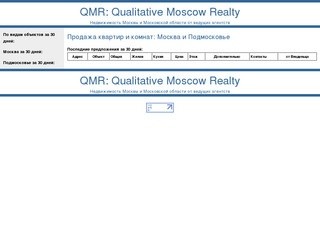 Q.M.Realty.ru: Продажа квартир и комнат в Москве и Московской области