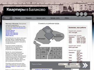 Квартиры в Балаково - купить, продать, сдать, снять квартиру в Балаково