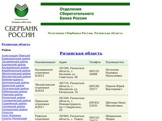 Отделения Сбербанка России — Рязанская область