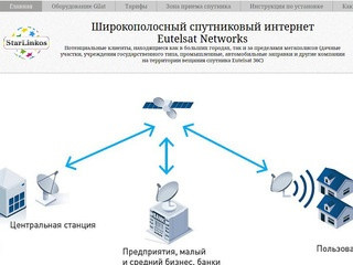 Широкополосный спутниковый интернет
Eutelsat Networks (Россия, Тульская область, Тульская область)