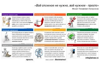 Создание сайта Воронеж - AiVaS - цены на изготовление, продвижение хороших сайтов
